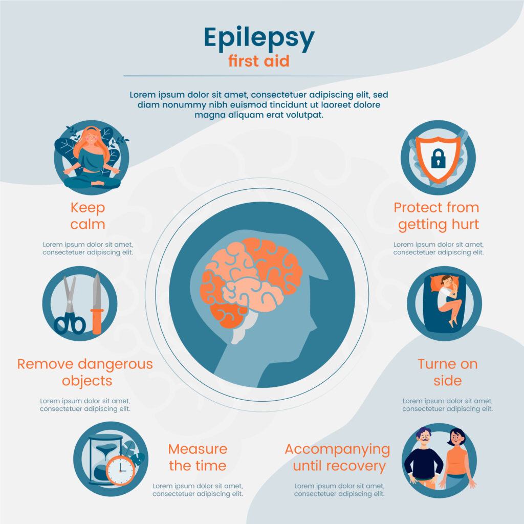 Epilepsy Attack